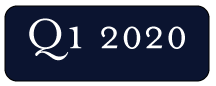 lake tahoe real estate market report button