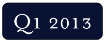 market report button