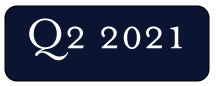q2 2021 market report button
