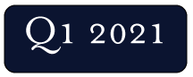 q1 2021 market report