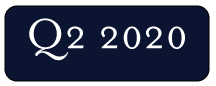 q2 2020 market report
