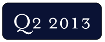market report button