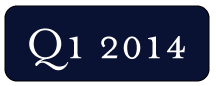 market report button