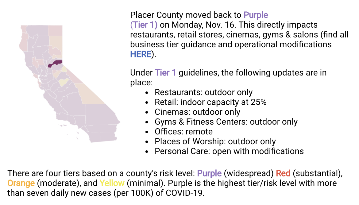 purple tier guidance