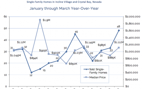 Real Estate Market Report Q1 2018