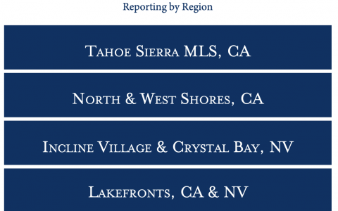 lake tahoe real estate market analysis