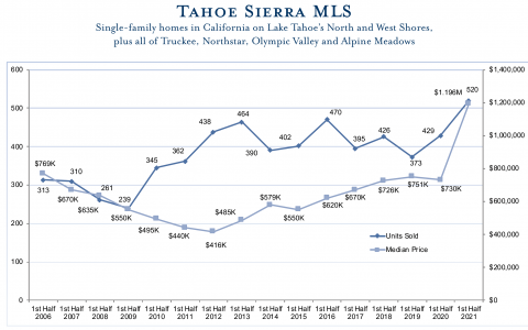 real estate market analysis