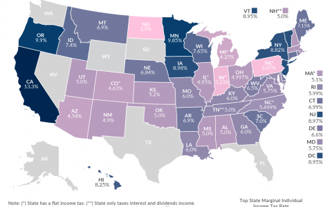 income tax by state