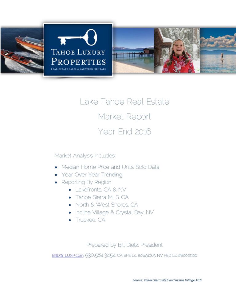 Year End Real Estate Market Report