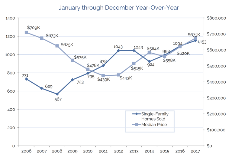 market report graph