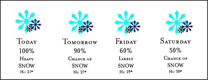 Helpful Links for Monitoring Weather and Road Conditions
