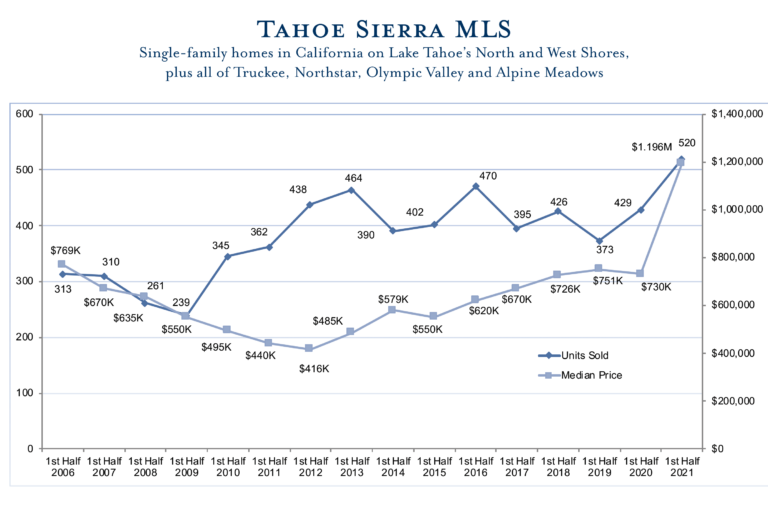 real estate market analysis
