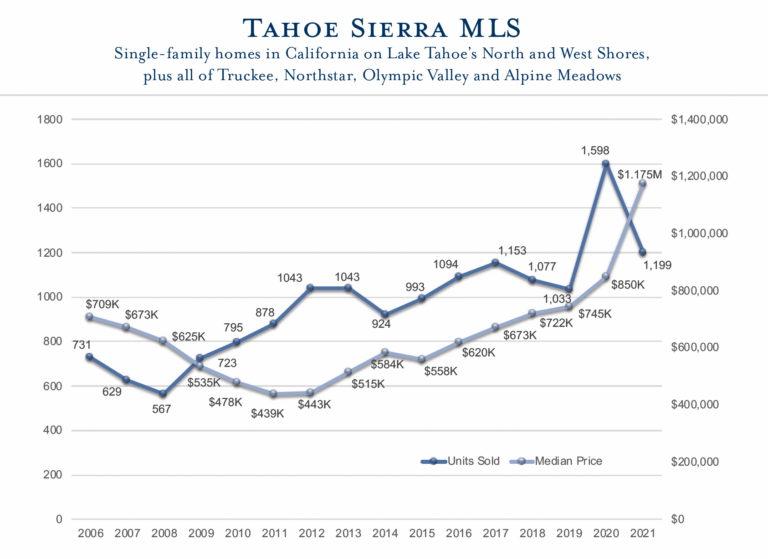 tsmls graph