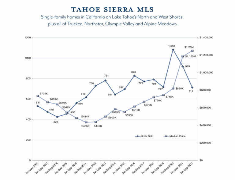 q32022market report
