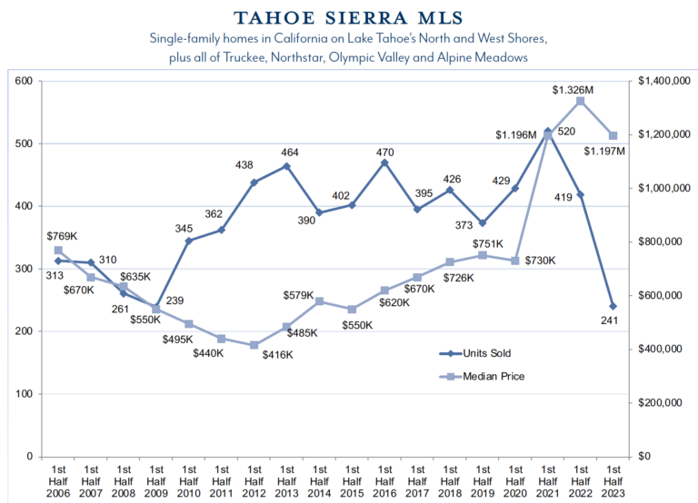 tsmls q2 2023 market report