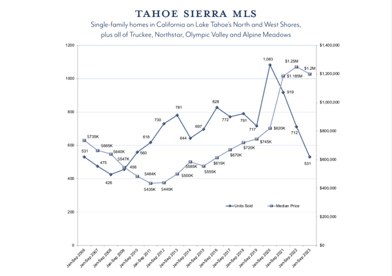 market report