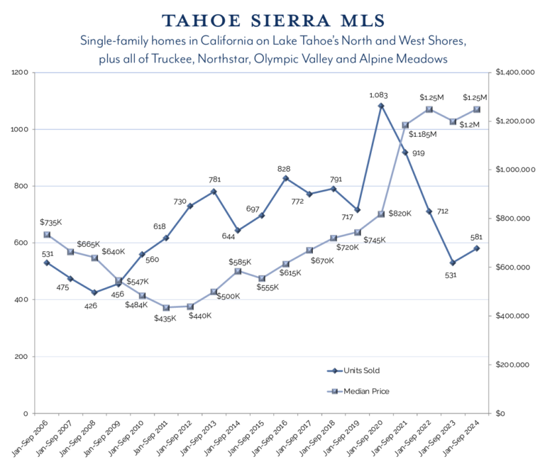 Q3 Market Update: Sales Volume Creeping Up